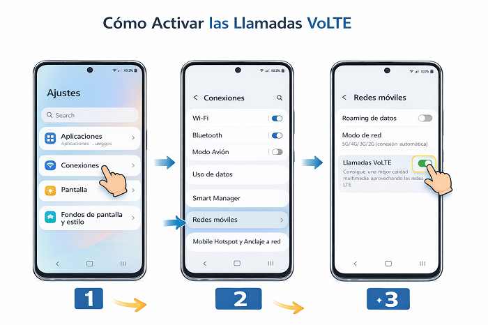 Cómo activar las llamadas VoLTE
