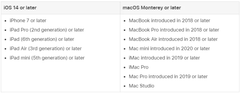 Requisitos del sistema AirPlay