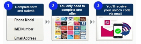 Desbloquear el código para desbloquear celulares con Ask Unlock