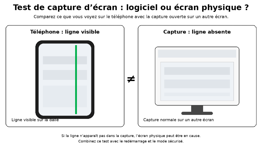Comparer une ligne verticale sur l’écran Android avec une capture d’écran