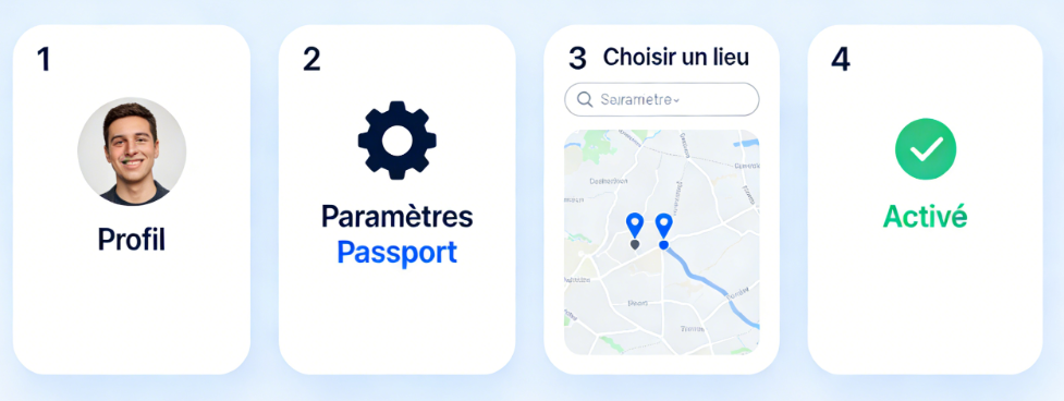 Configurer le lieu de recherche avec la fonction Passport 