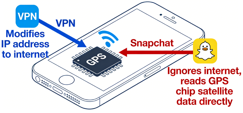Pourquoi un VPN ne trompe pas la géolocalisation Snapchat