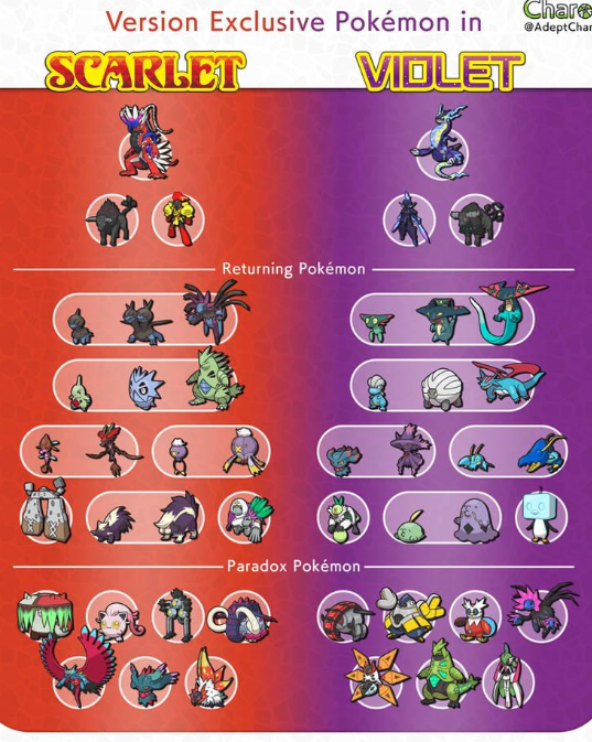Comparatif visuel des Pokémon Paradoxe