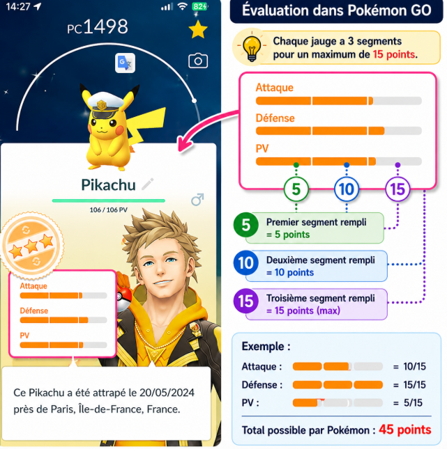 menu d'évaluation d'un Pokémon
