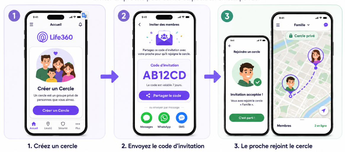 comment inviter un proche dans un cercle Life360