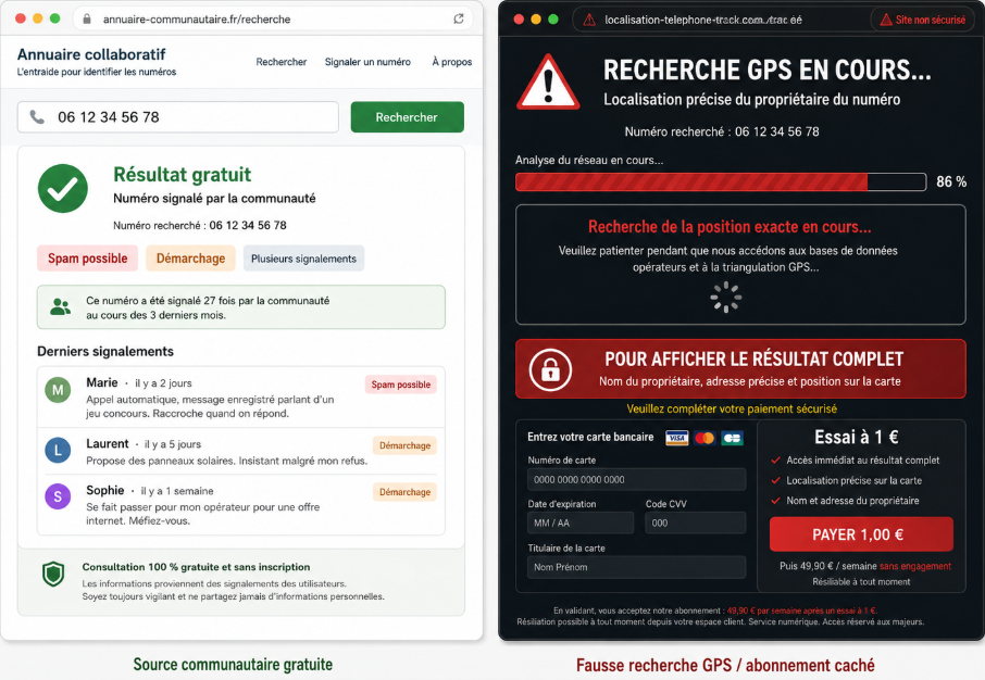 Comment vérifier à qui appartient un numéro sans tomber dans une arnaque