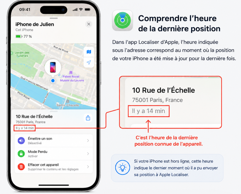 Comment lire l'horodatage de la dernière position