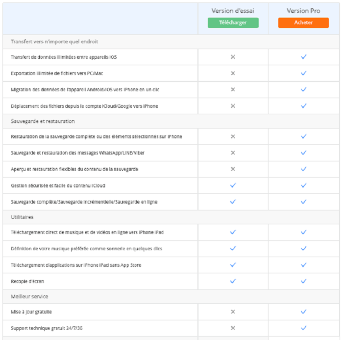 Les avantages de la version payante