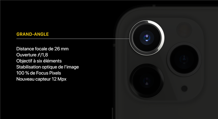 Caméra grand-angle iPhone 11 Pro (Max)