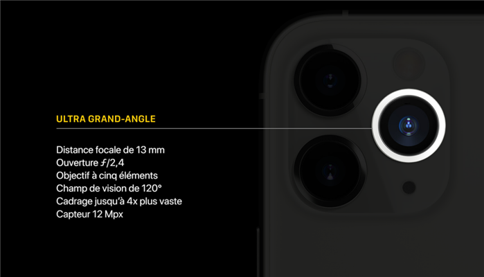 Caméra ultra grand-angle iPhone 11 Pro (Max)