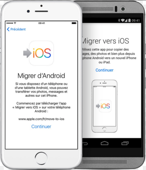 Combien De Sonnerie Avant La Messagerie Combien de temps dure le transfert via Migrer vers iOS | Guide d'iMobie