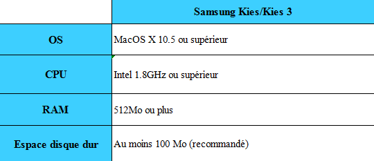 La configuration requise Mac