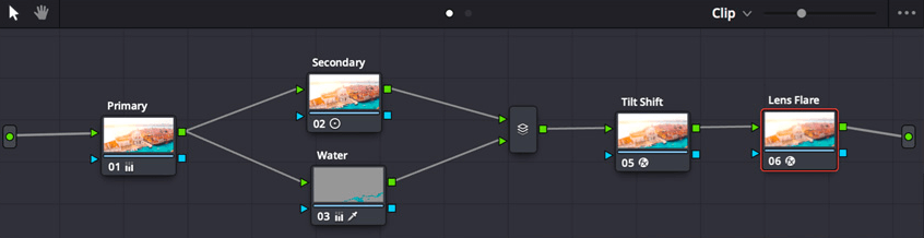 Les nœuds de Davinci Resolve