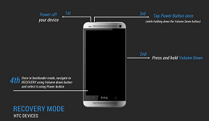 entrer le mode de récupération