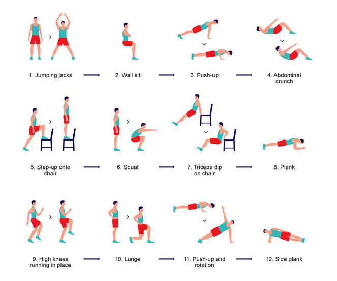 Meilleures applications pour les Apple Geeks – 7 Min Workout