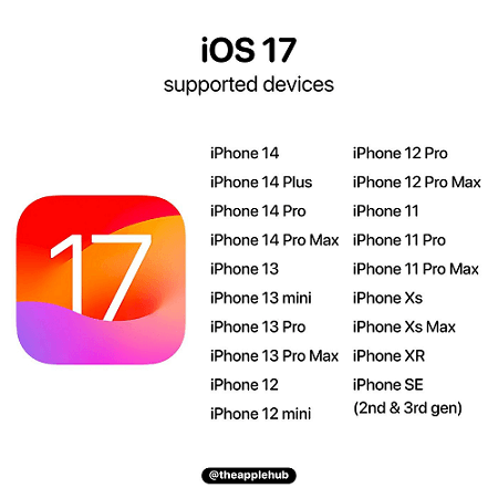 Liste des iPhone compatibles avec l’iOS 17