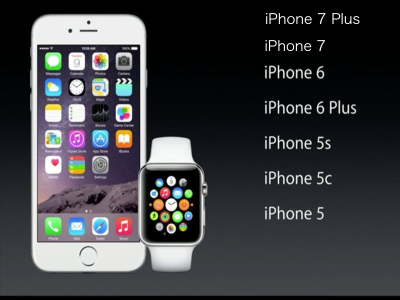 Jumeler votre Apple Watch