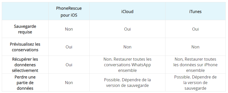 Tableau comparatif 