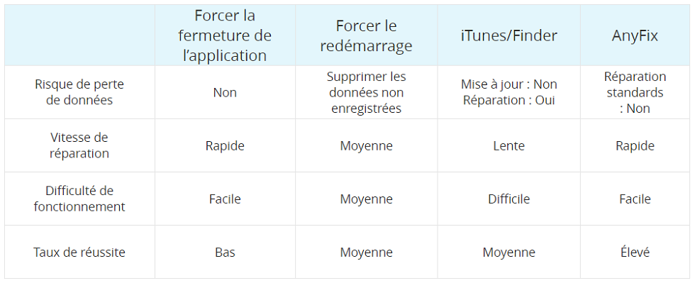 Tableau comparatif