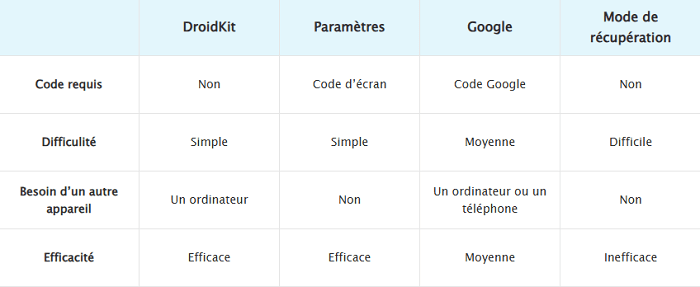 tableau comparatif
