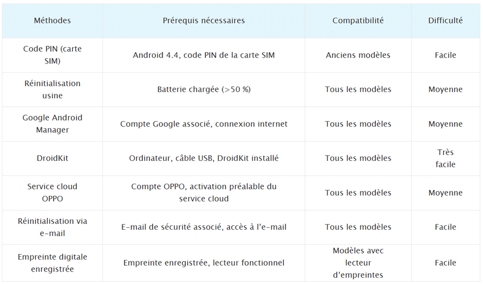Tableau comparatif