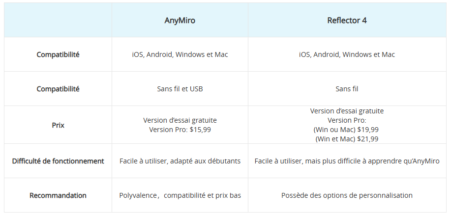 Tableau comparatif