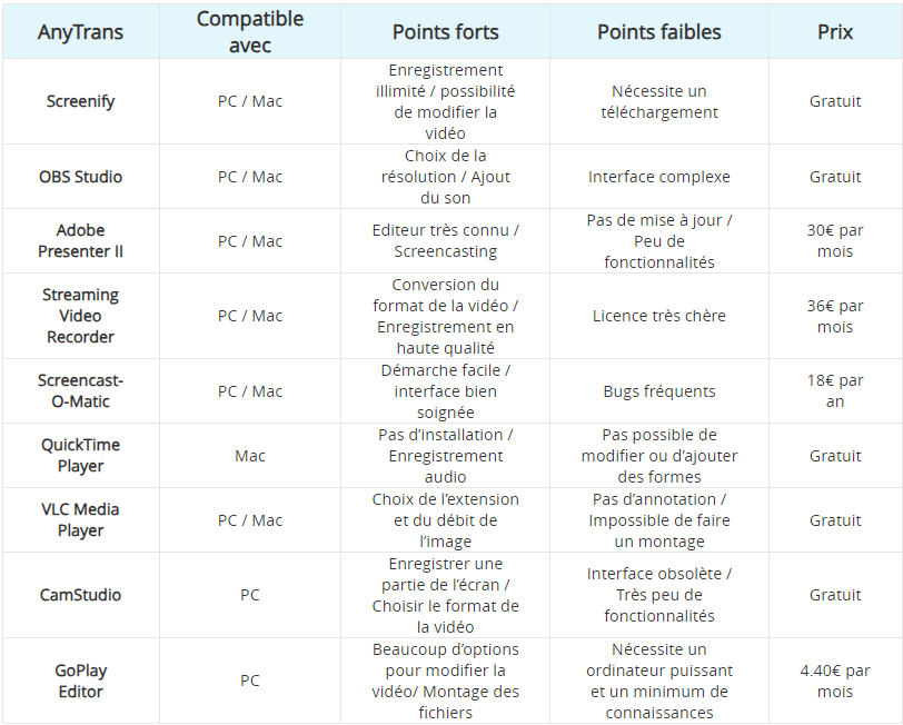 Tableau comparatif