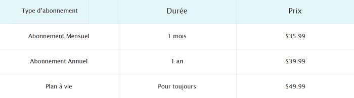 Différents types d'abonnement AnyTrans