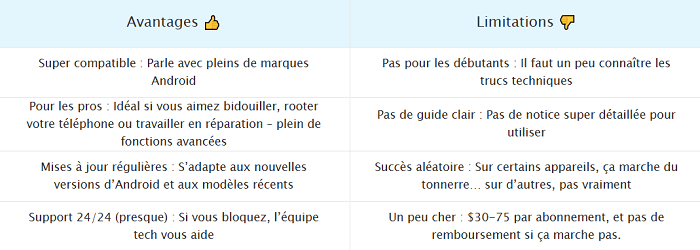 Avantages et limitations d’UnlockTool