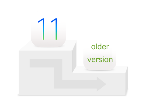 詳細 Ios 11からios 10 3 3にダウングレードする方法