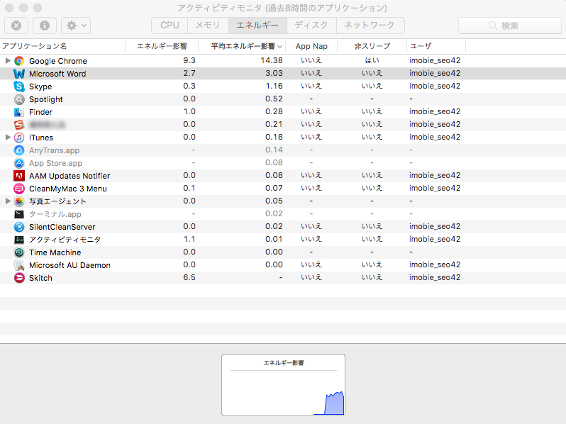 MacBookのバッテリーを長持ちさせる - 使用していないアプリを終了