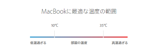 MacBookのバッテリーを長持ちさせる対処法 - 最適な室温を保つ