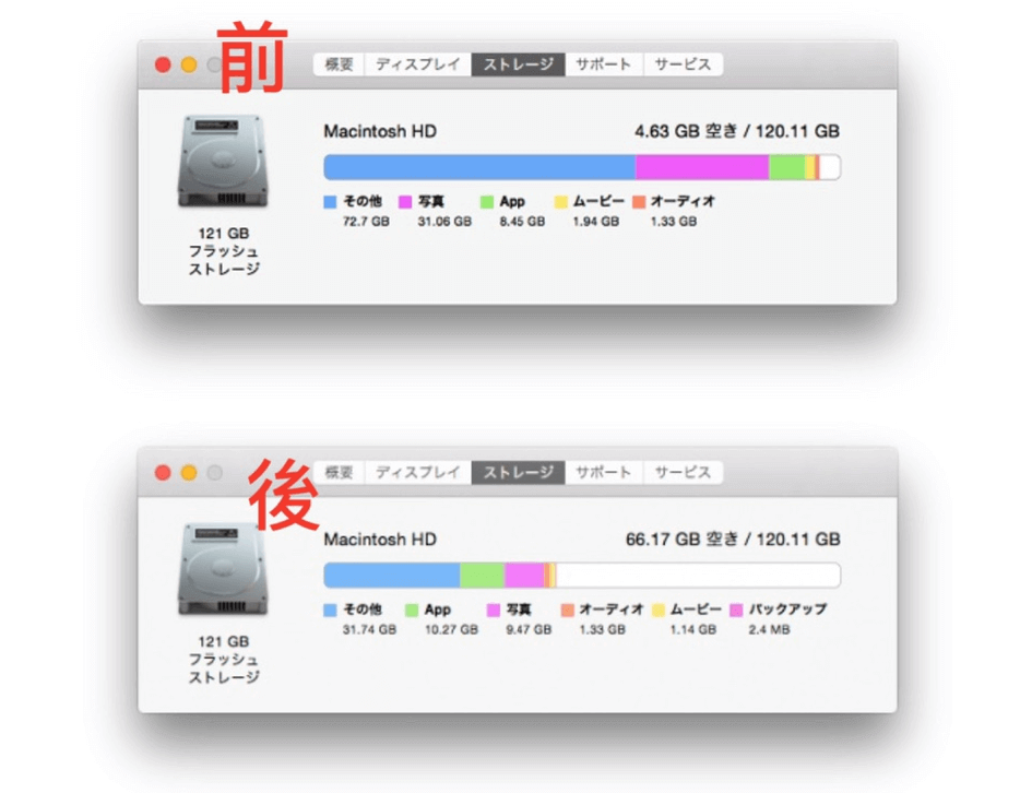 重いMacをクリンアップ