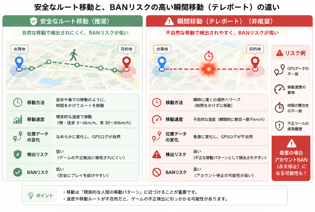 安全なルート移動とテレポートの違い