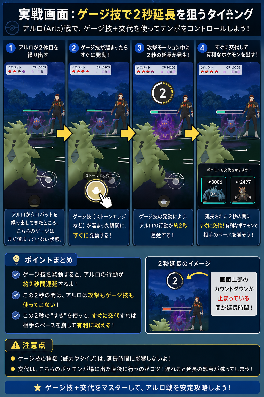 チャージ技と交代を駆使して試合のペースをコントロールする方法