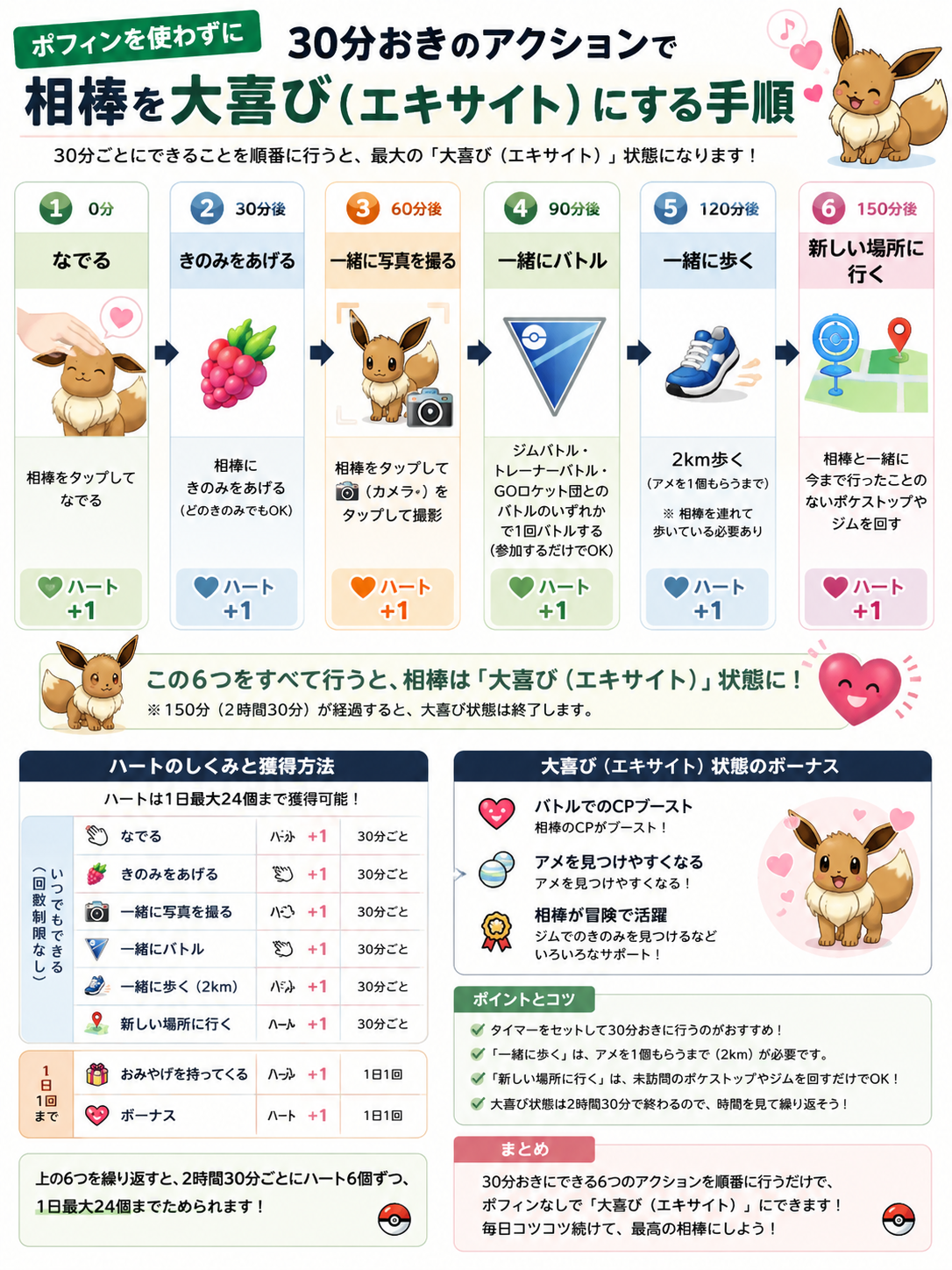 ポケモンGOで相棒を大喜び（エキサイト）状態にする自力の手順とハート獲得法