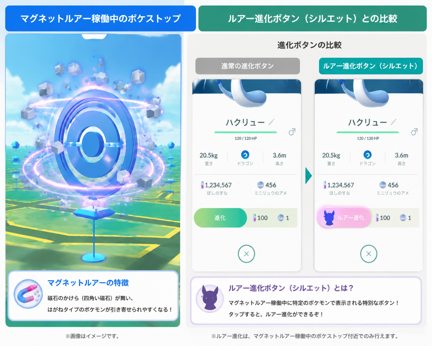 マグネットルアー稼働中のポケストップと、専用の進化ボタンのシルエット比較画像