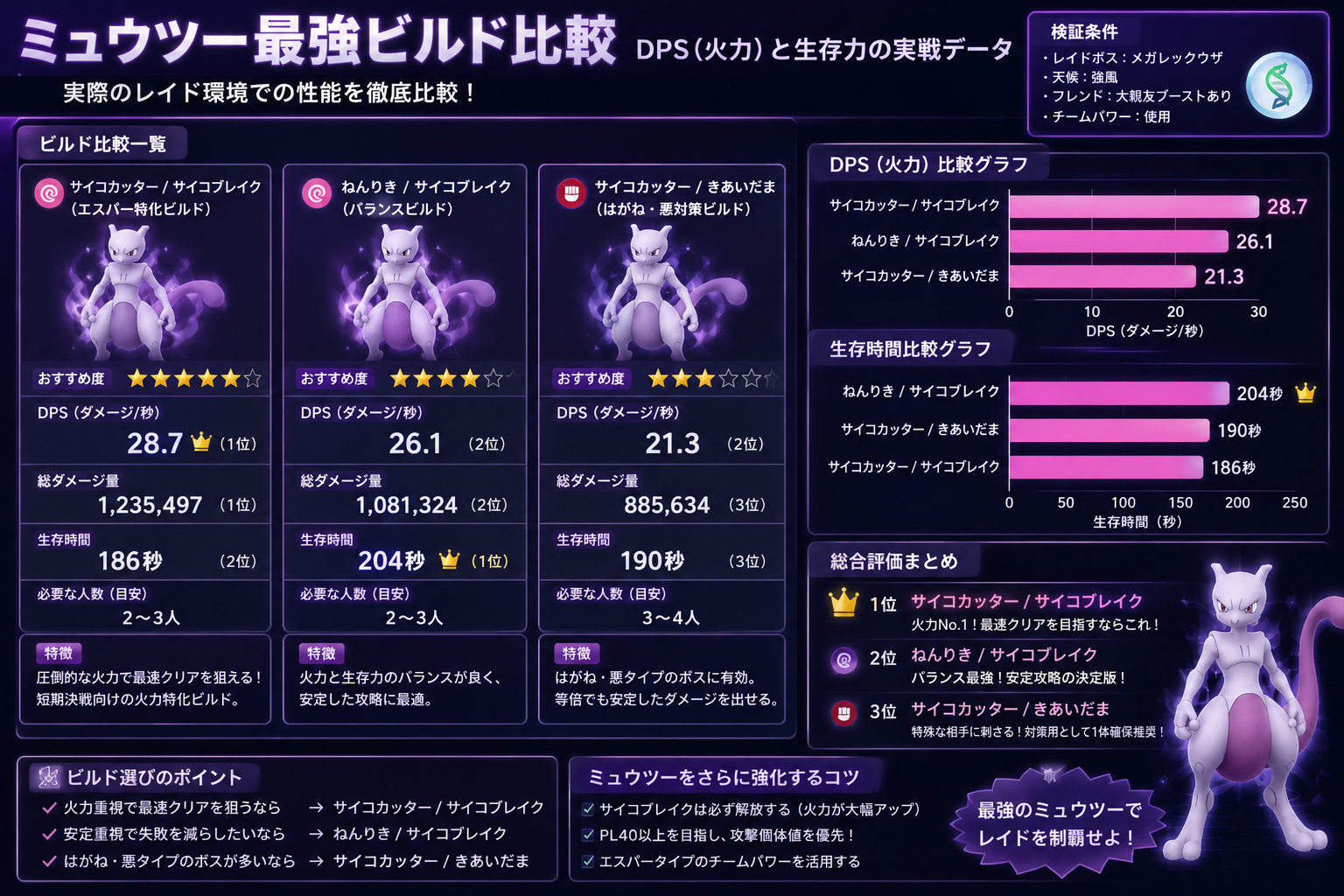 『ポケモンGO』最強のミュウツー編成の実用データ