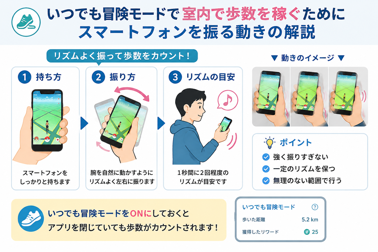いつでも冒険モードを利用して室内で歩数を稼ぐためにスマートフォンを振る動きの解説