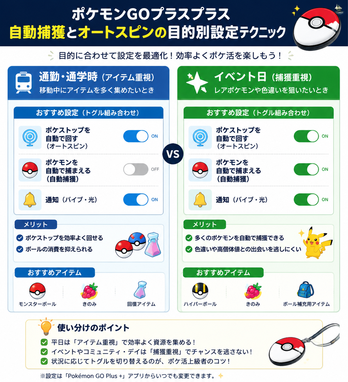 2026年】ポケモンGOプラスプラスの使い方・自動捕獲の完全設定ガイド