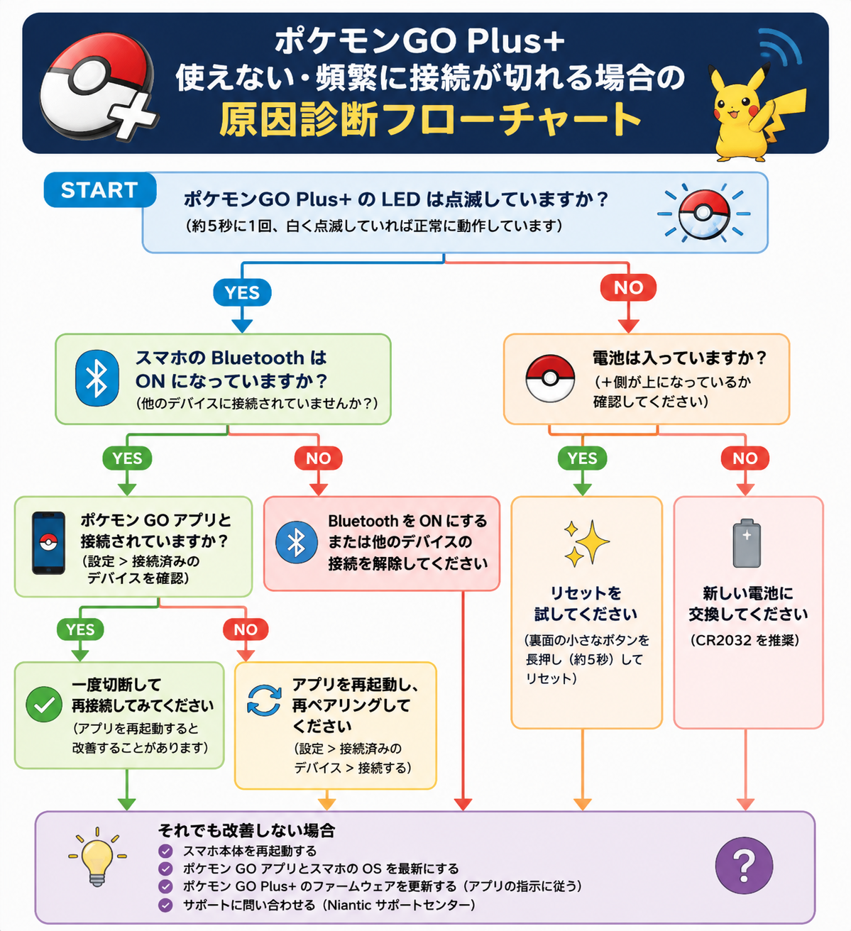 2026年】ポケモンGOプラスプラスの使い方・自動捕獲の完全設定ガイド