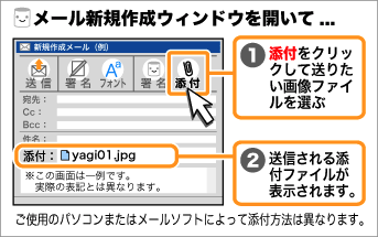 メールで写真を送る（help.spaaqs.ne.jp）
