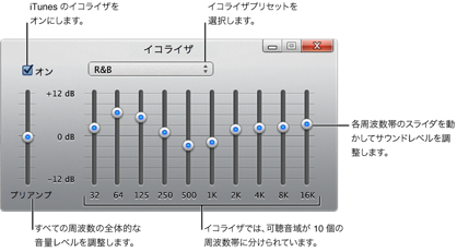 詳しく解説 Itunesのイコライザを表示 設定する方法