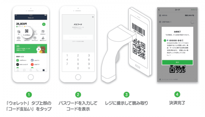 写真元: appllio.com - 「LINE Pay（ラインペイ）」での支払い方法