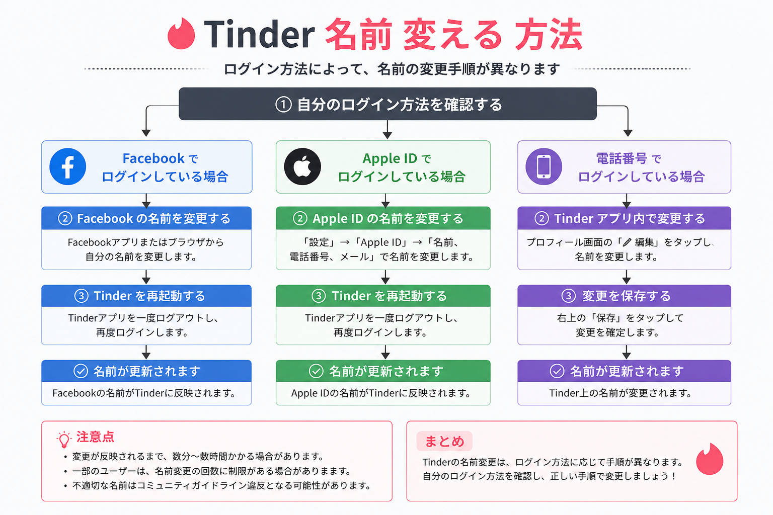 Tinderの名前を変える方法
