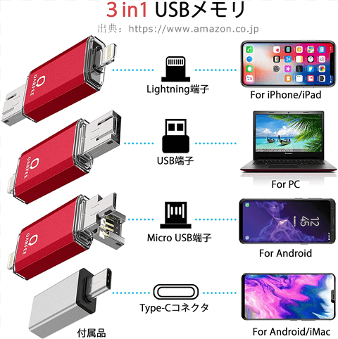 Iphone全機種対応 直接に写真を外付けhddに移行する4つの方法