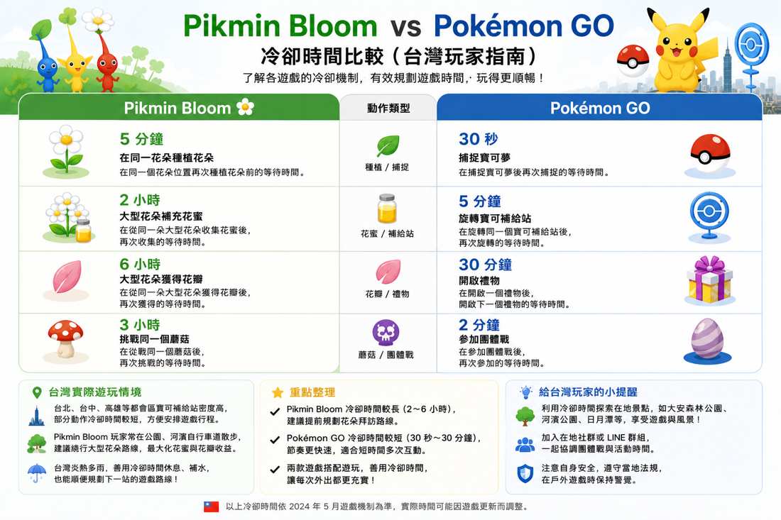 皮克敏与寶可夢冷却时间的区别