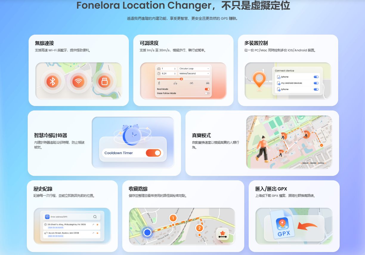 Fonelora Location Changer功能列表