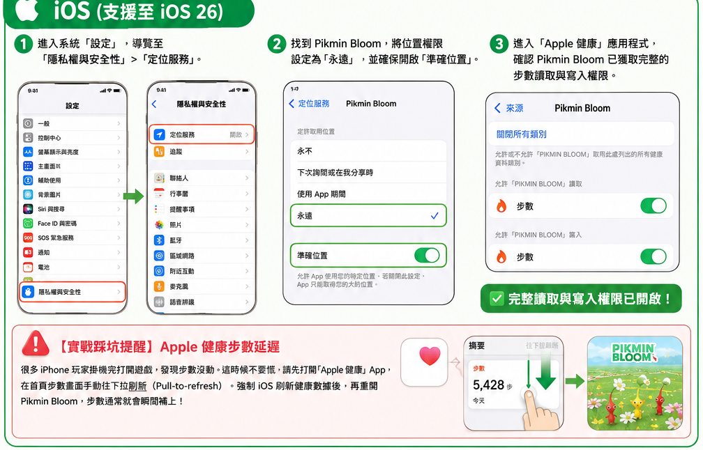 iOS實戰設定