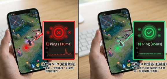 使用專業遊戲 VPN 前後的延遲差異